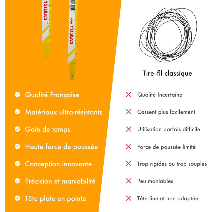 DUO Cablizy 3 m + 1,5 m | Aiguille Tire-Fil Made in France